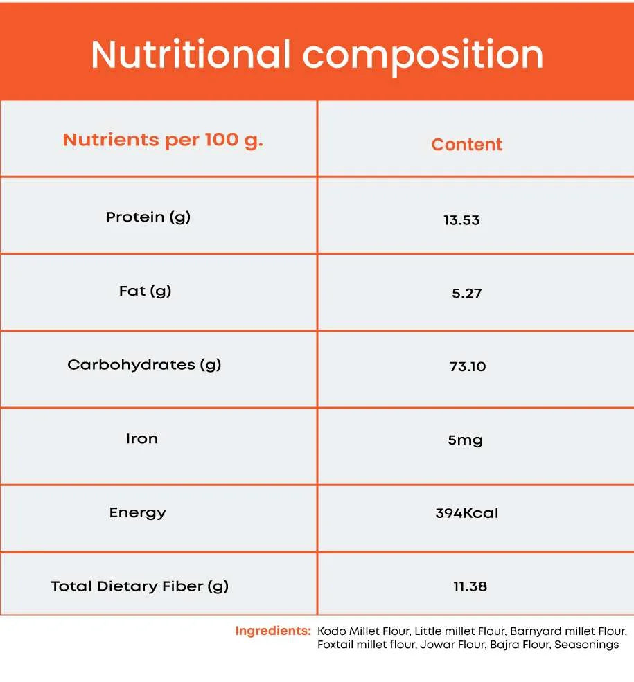 Proso Millet (500g)