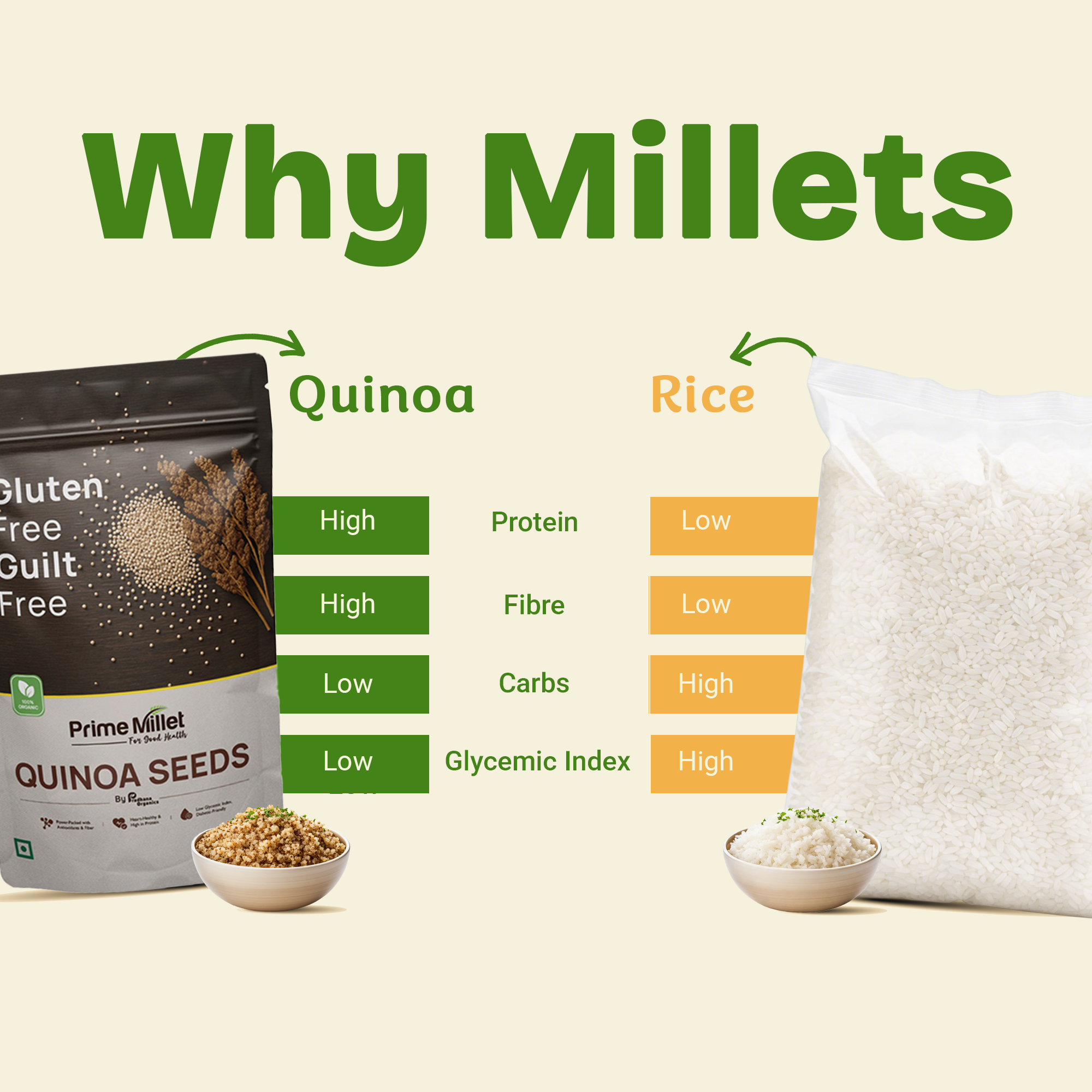 Quinoa Seeds – Gluten Free Super Grain (1kg)